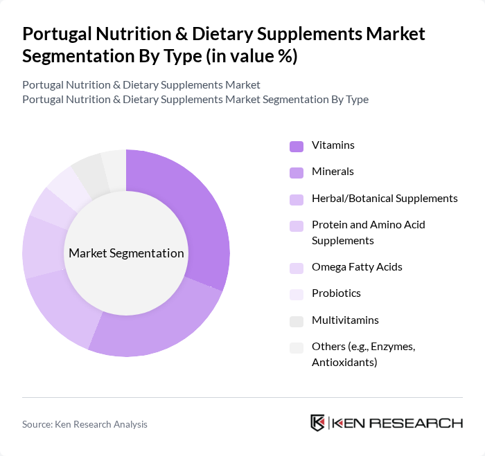Portugal Nutrition & Dietary Supplements Market segmentation by Type.