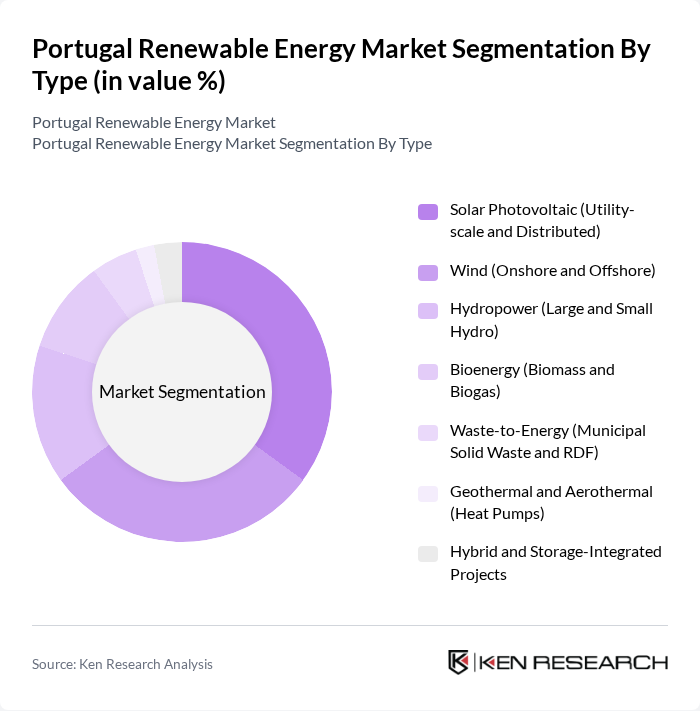 Portugal Renewable Energy Market segmentation by Type. Portugal Renewable Energy Market segmentation by Type.