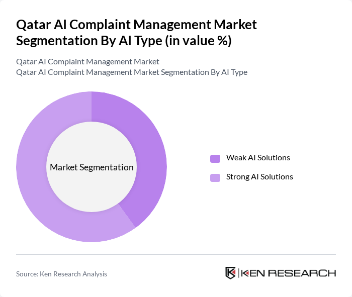 Qatar AI Complaint Management Market segmentation by AI Type.