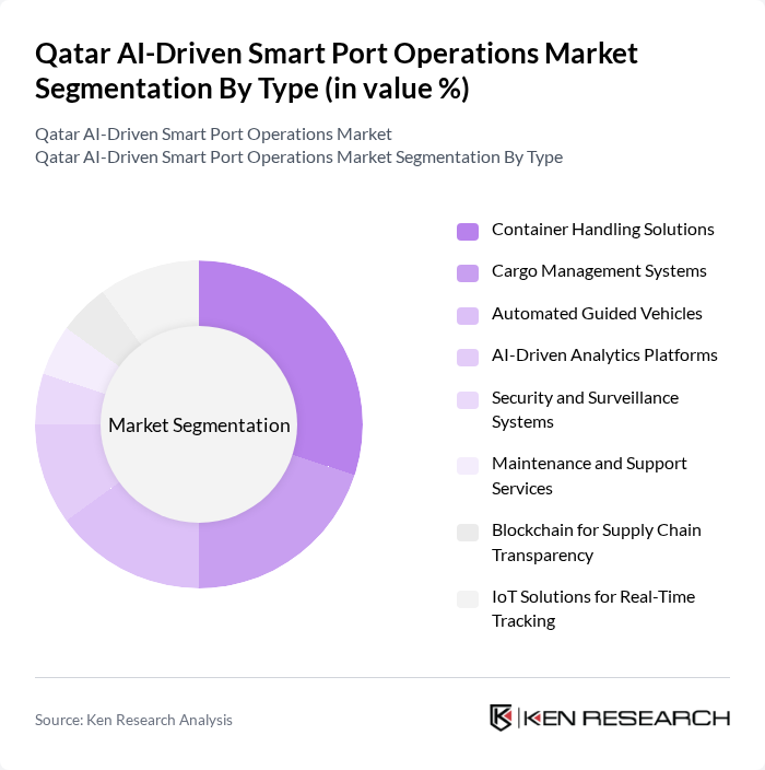 Qatar AI-Driven Smart Port Operations Market segmentation by Type.
