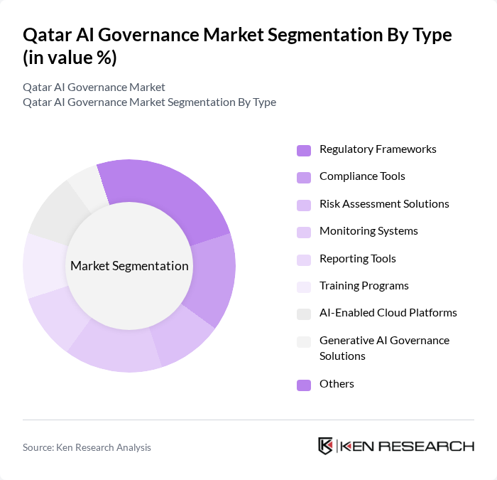 Qatar AI Governance Market segmentation by Type.