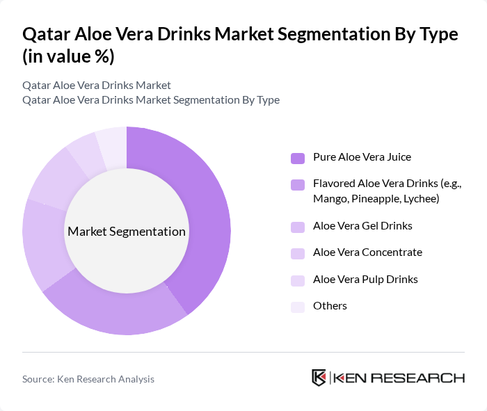 Qatar Aloe Vera Drinks Market segmentation by Type.
