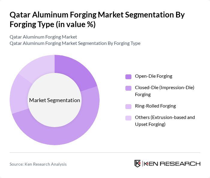 Qatar Aluminum Forging Market segmentation by Forging Type. Qatar Aluminum Forging Market segmentation by Forging Type.