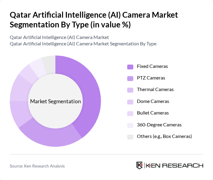 Qatar Artificial Intelligence (AI) Camera Market segmentation by Type.