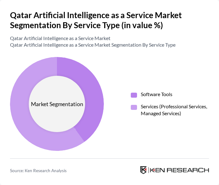 Qatar Artificial Intelligence as a Service Market segmentation by Service Type. Qatar Artificial Intelligence as a Service Market segmentation by Service Type.