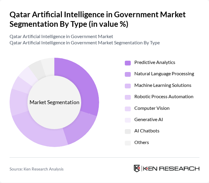 Qatar Artificial Intelligence in Government Market segmentation by Type.