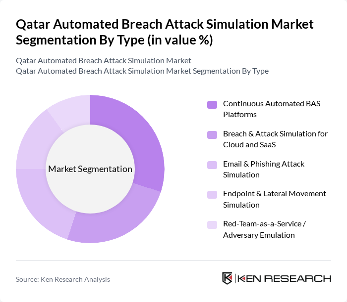 Qatar Automated Breach Attack Simulation Market segmentation by Type. Qatar Automated Breach Attack Simulation Market segmentation by Type.