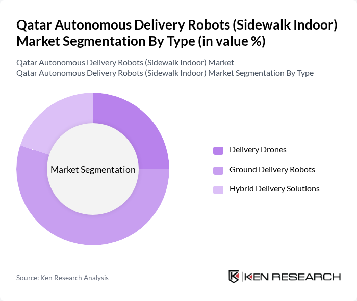 Qatar Autonomous Delivery Robots (Sidewalk Indoor) Market segmentation by Type. Qatar Autonomous Delivery Robots (Sidewalk Indoor) Market segmentation by Type.