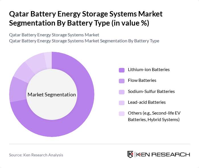 Qatar Battery Energy Storage Systems Market segmentation by Battery Type.
