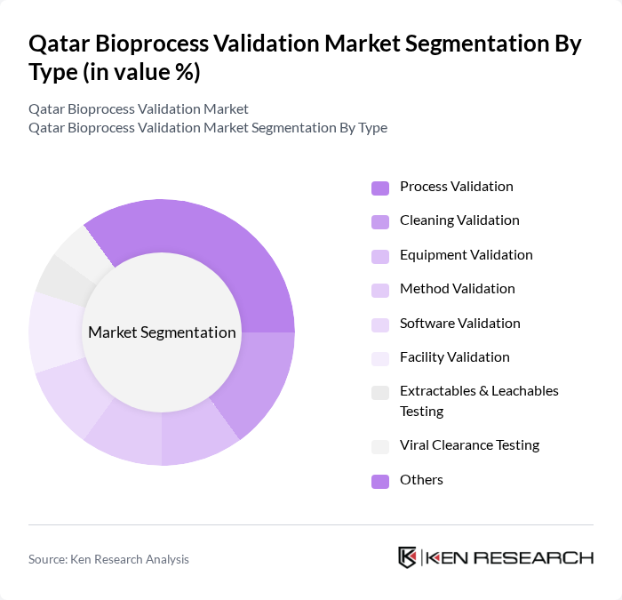 Qatar Bioprocess Validation Market segmentation by Type. Qatar Bioprocess Validation Market segmentation by Type.