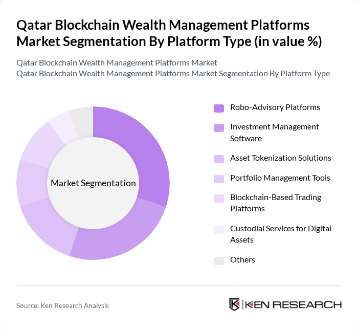 Qatar Blockchain Wealth Management Platforms Market segmentation by Platform Type.