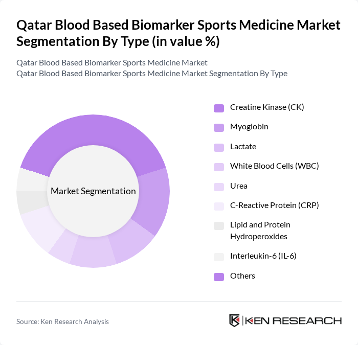 Qatar Blood Based Biomarker Sports Medicine Market segmentation by Type.