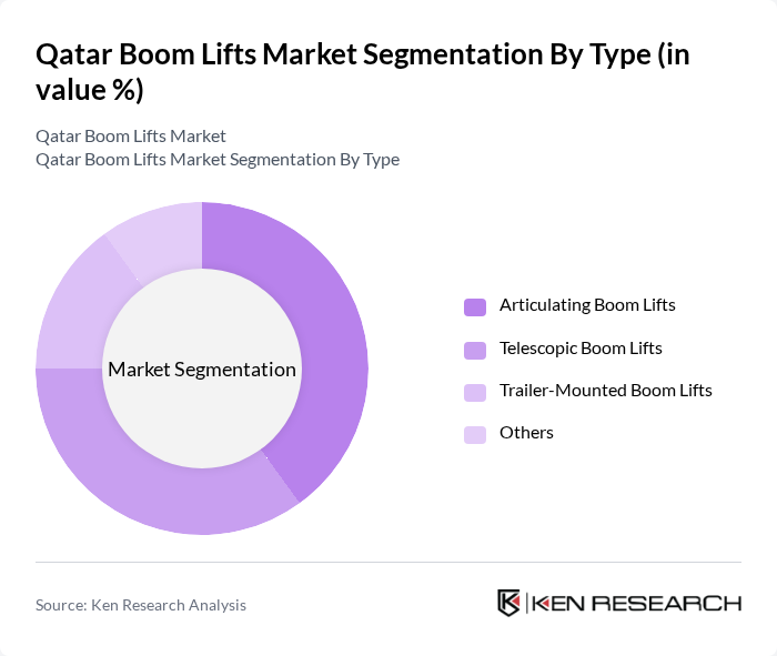 Qatar Boom Lifts Market segmentation by Type.