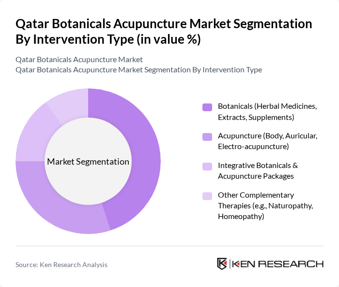 Qatar Botanicals Acupuncture Market segmentation by Intervention Type.