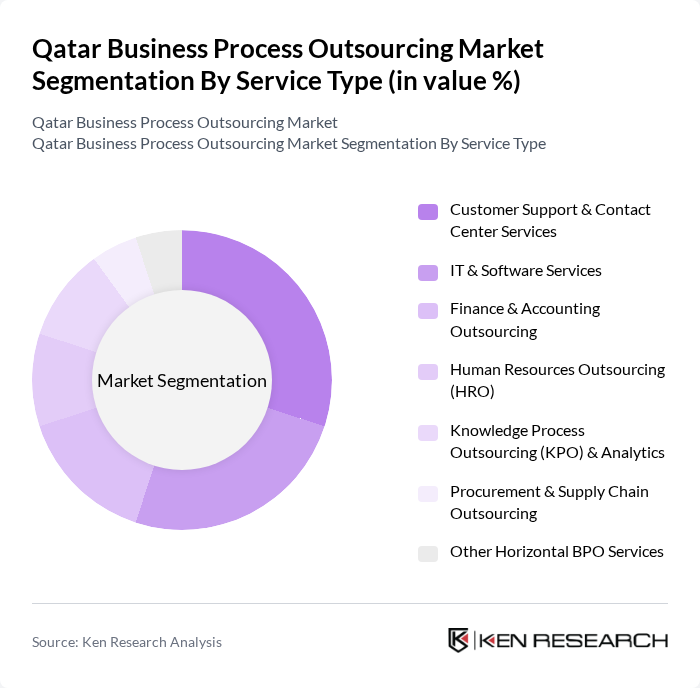 Qatar Business Process Outsourcing Market segmentation by Service Type.
