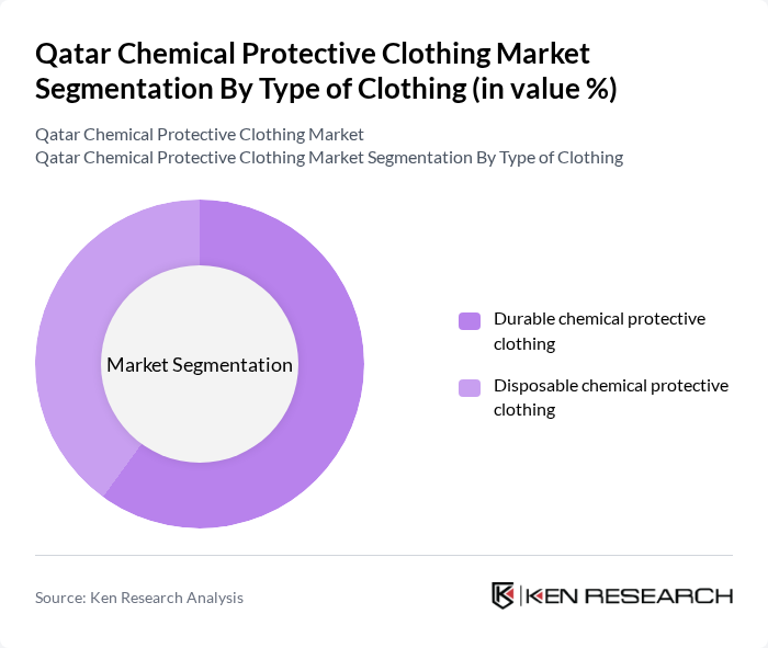 Qatar Chemical Protective Clothing Market segmentation by Type of Clothing.