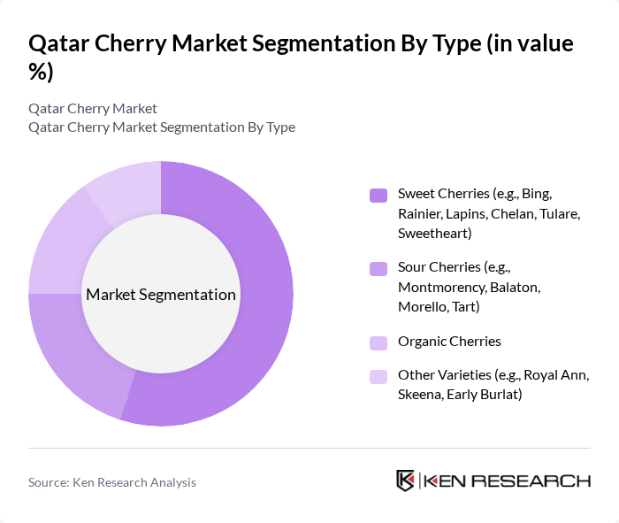 Qatar Cherry Market segmentation by Type.
