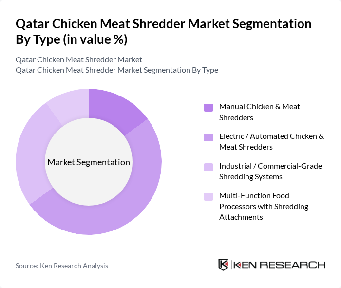 Qatar Chicken Meat Shredder Market segmentation by Type.