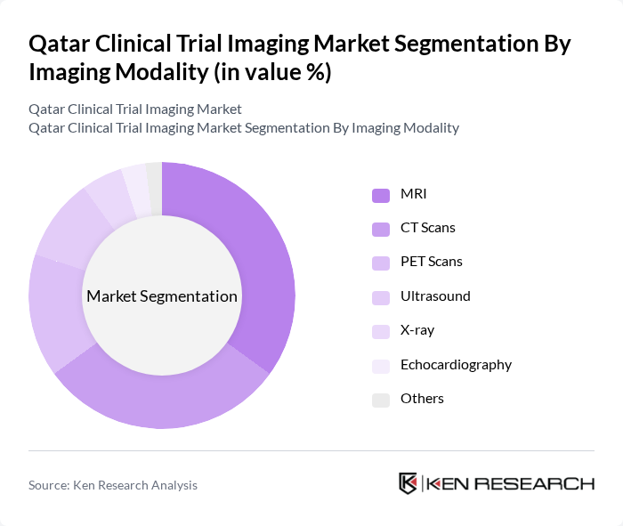 Qatar Clinical Trial Imaging Market segmentation by Imaging Modality.