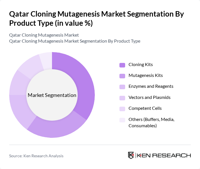 Qatar Cloning Mutagenesis Market segmentation by Product Type. Qatar Cloning Mutagenesis Market segmentation by Product Type.