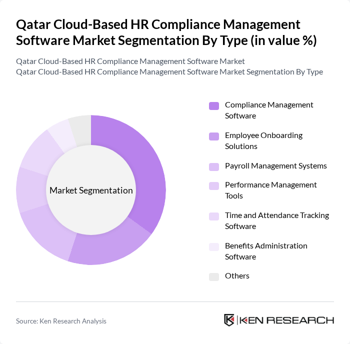 Qatar Cloud-Based HR Compliance Management Software Market segmentation by Type. Qatar Cloud-Based HR Compliance Management Software Market segmentation by Type.