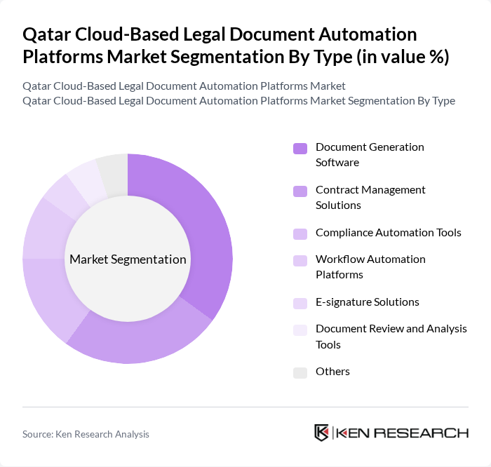 Qatar Cloud-Based Legal Document Automation Platforms Market segmentation by Type. Qatar Cloud-Based Legal Document Automation Platforms Market segmentation by Type.