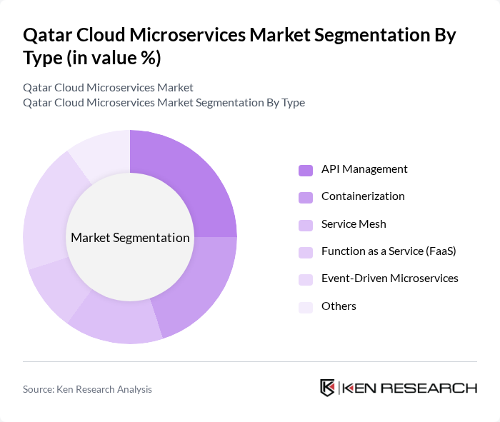 Qatar Cloud Microservices Market segmentation by Type.