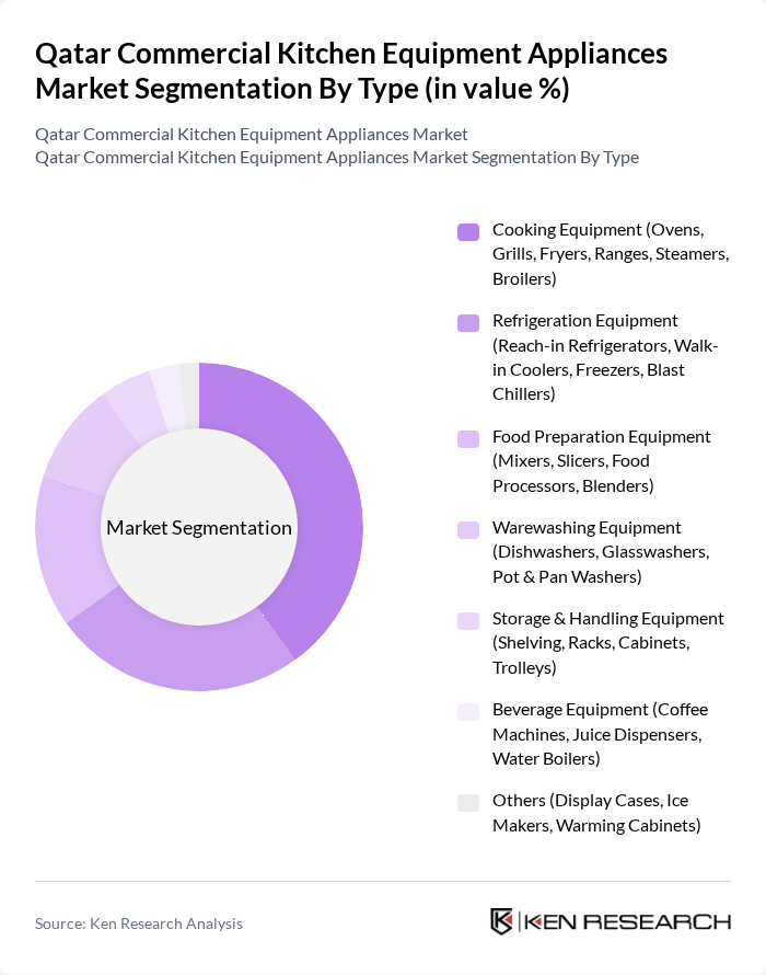 Qatar Commercial Kitchen Equipment Appliances Market segmentation by Type. Qatar Commercial Kitchen Equipment Appliances Market segmentation by Type.