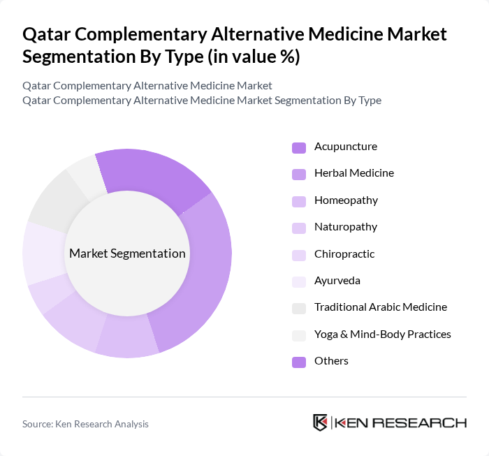 Qatar Complementary Alternative Medicine Market segmentation by Type.