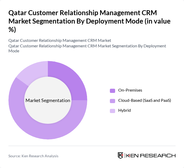 Qatar Customer Relationship Management CRM Market segmentation by Deployment Mode.