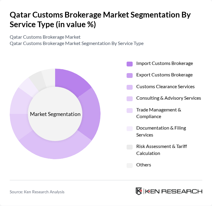 Qatar Customs Brokerage Market segmentation by Service Type.