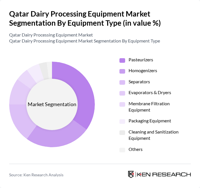 Qatar Dairy Processing Equipment Market segmentation by Equipment Type. Qatar Dairy Processing Equipment Market segmentation by Equipment Type.