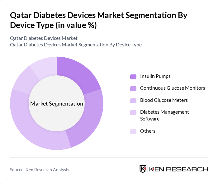 Qatar Diabetes Devices Market segmentation by Device Type.