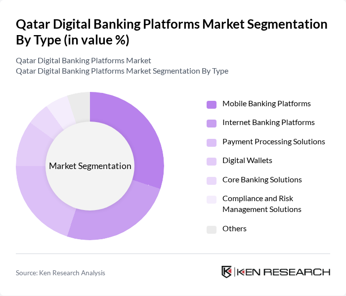 Qatar Digital Banking Platforms Market segmentation by Type.