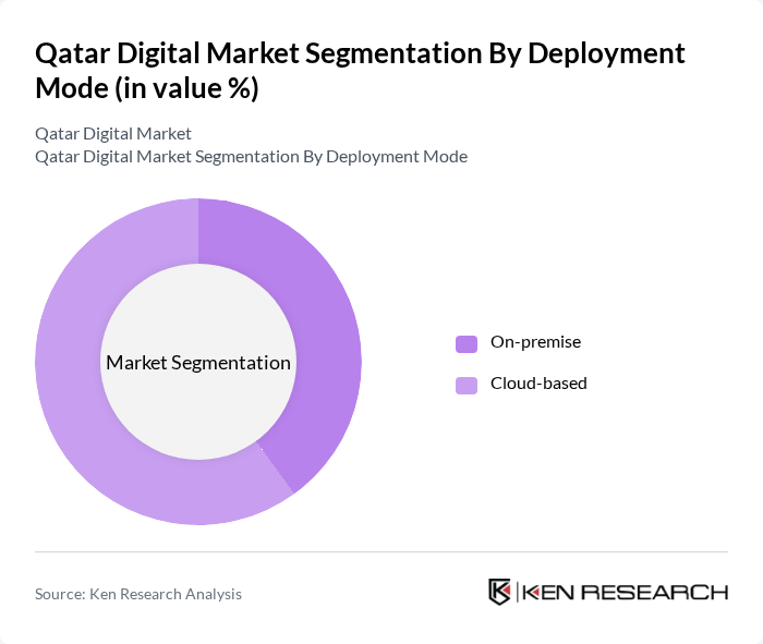 Qatar Digital Market segmentation by Deployment Mode.