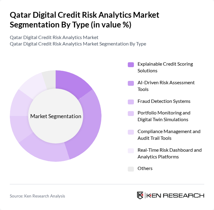 Qatar Digital Credit Risk Analytics Market segmentation by Type.