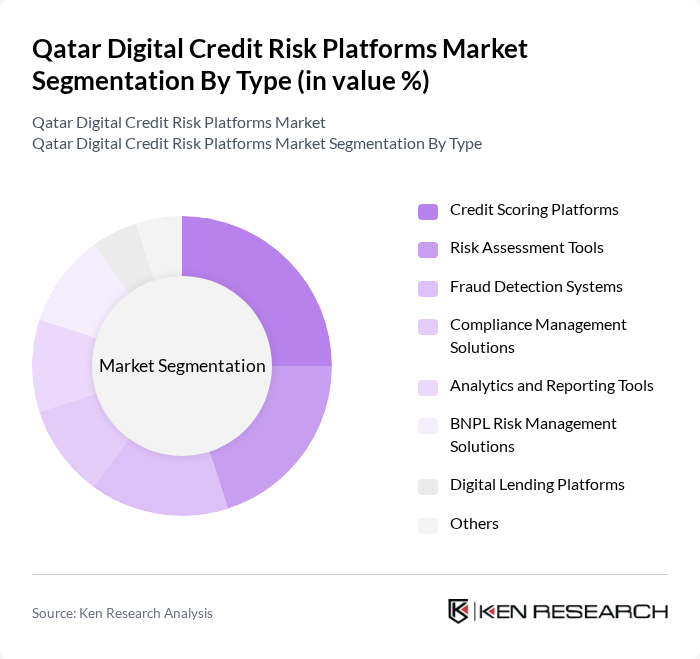 Qatar Digital Credit Risk Platforms Market segmentation by Type.