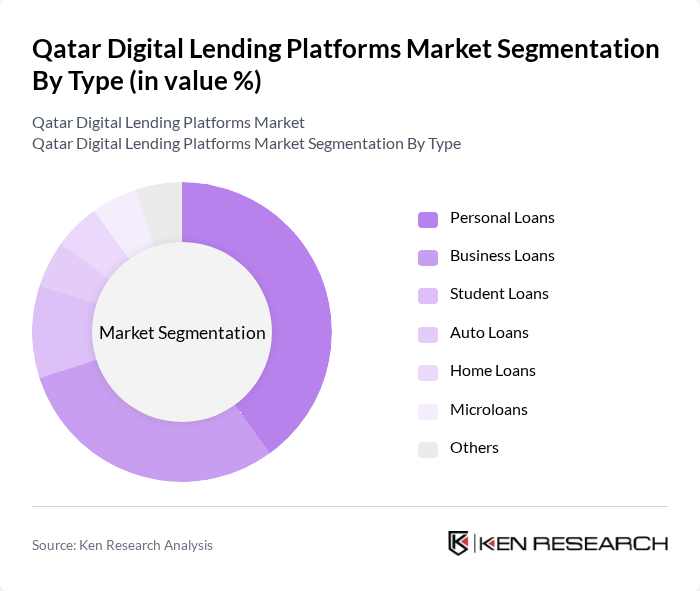 Qatar Digital Lending Platforms Market segmentation by Type.