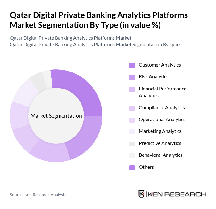 Qatar Digital Private Banking Analytics Platforms Market segmentation by Type. Qatar Digital Private Banking Analytics Platforms Market segmentation by Type.