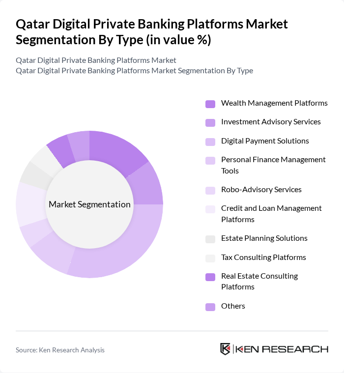 Qatar Digital Private Banking Platforms Market segmentation by Type.