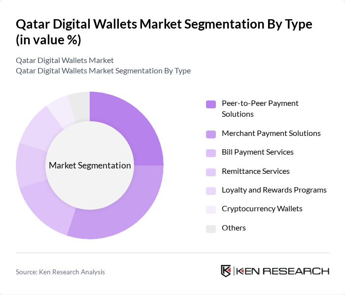 Qatar Digital Wallets Market segmentation by Type.