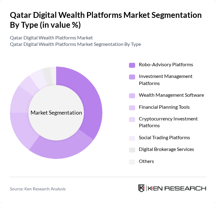 Qatar Digital Wealth Platforms Market segmentation by Type.