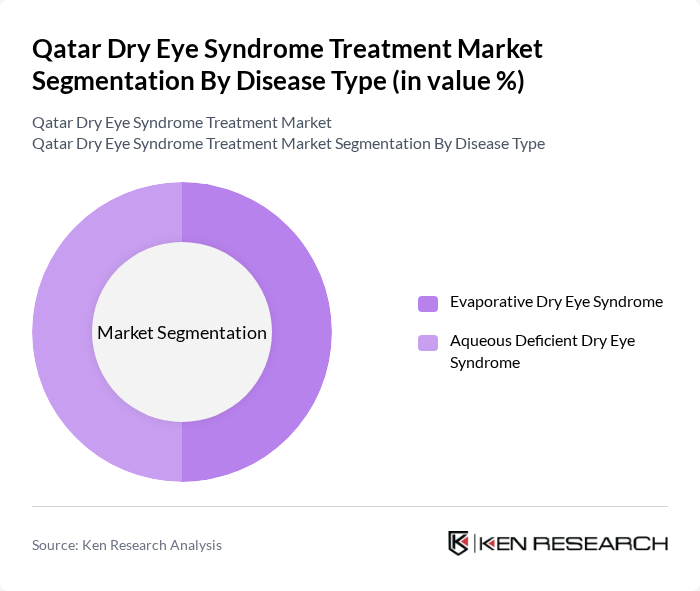 Qatar Dry Eye Syndrome Treatment Market segmentation by Disease Type.