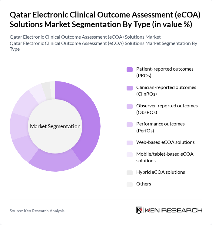 Qatar Electronic Clinical Outcome Assessment (eCOA) Solutions Market segmentation by Type.