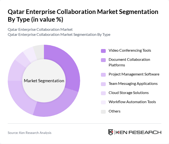 Qatar Enterprise Collaboration Market segmentation by Type.