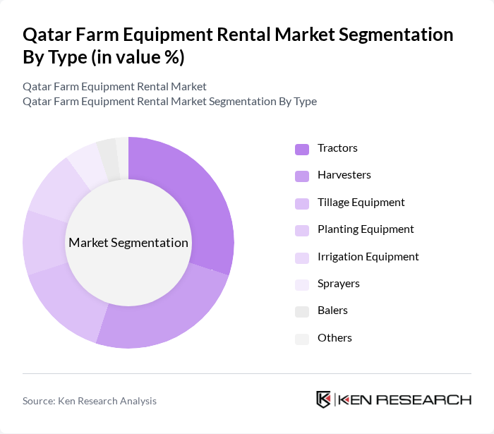 Qatar Farm Equipment Rental Market segmentation by Type.