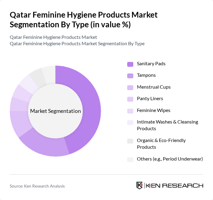 Qatar Feminine Hygiene Products Market segmentation by Type. Qatar Feminine Hygiene Products Market segmentation by Type.