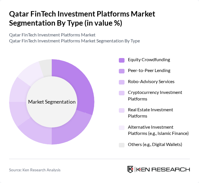 Qatar FinTech Investment Platforms Market segmentation by Type.