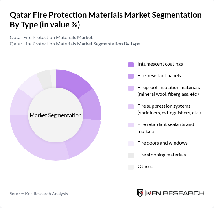 Qatar Fire Protection Materials Market segmentation by Type.