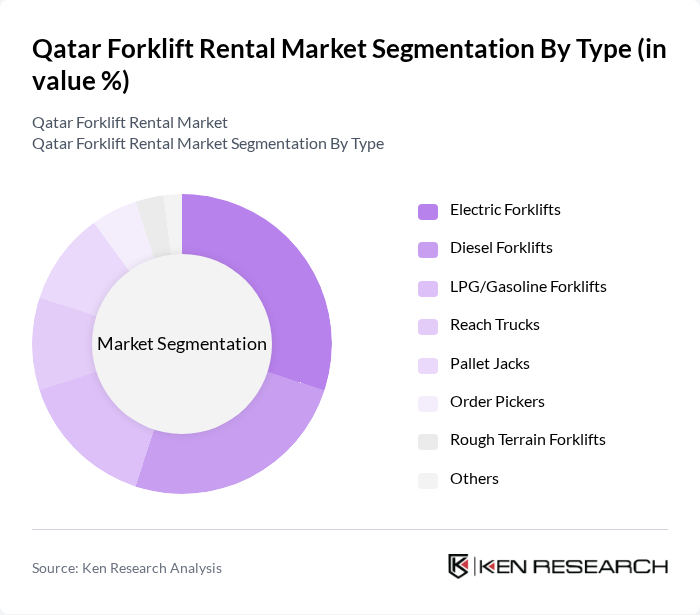 Qatar Forklift Rental Market segmentation by Type.